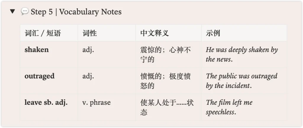 词汇笔记截图,显示 Step 5 Vocabulary Notes 表格,包含单词 shaken、outraged 和短语 leave sb. adj.,附词性、中文释义与英文例句 He was deeply shaken by the news 等。