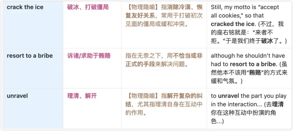 crack the ice resort to a bribe unravel 概念解释表