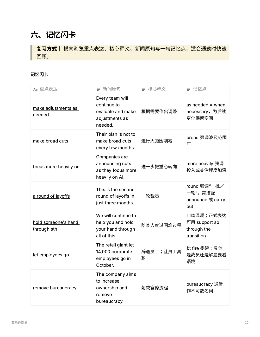 英语新闻听力记忆闪卡:重点表达、新闻原句、中文释义与记忆点四栏排版
